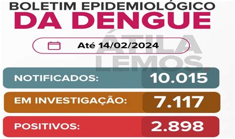 Mil Notificados Em Itabira E Pessoas Internadas Por Dengue