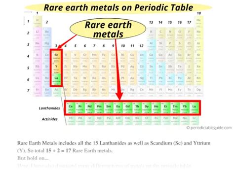 Different Types of Metals on the Periodic table (With Image)