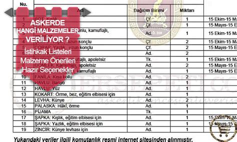 Askerde Verilen Malzemeler Neler