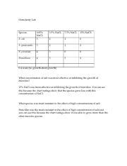 Lab Report Osmolarity Docx Osmolarity Lab Species Nacl