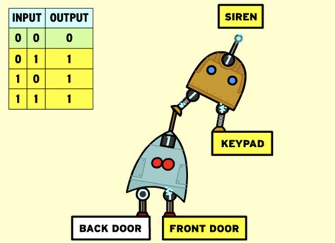 Logic Gates Lesson Plan Networks And Systems Design Brainpop Educators