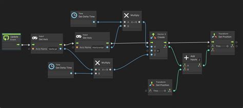 Making A Character Move Using Visual Scripting In Unity Vionixstudio