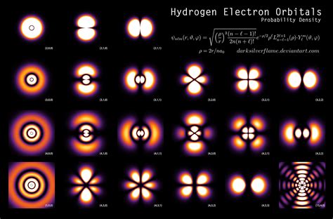 Electron Cloud Hydrogen