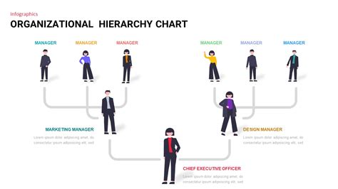 Free Google Slides Creative Organizational Chart Template PowerPoint