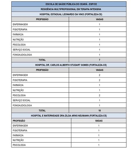 Residência Multiprofissional UFC 2024 61 vagas