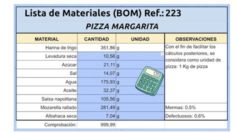 Descubre La Lista De Materiales Imprescindibles Para Tu Empresa