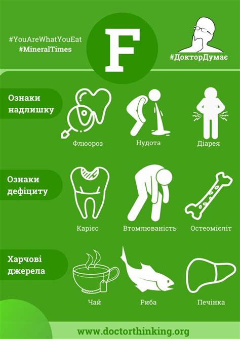 Фтор - DoctorThinking