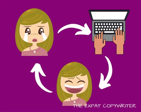 7 Qualities To Be A Great Copywriter THE EXPAT COPYWRITER