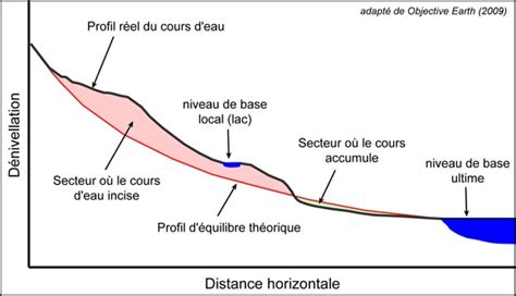 Les Ensembles Oro Hydrographiques Leprofdegeo