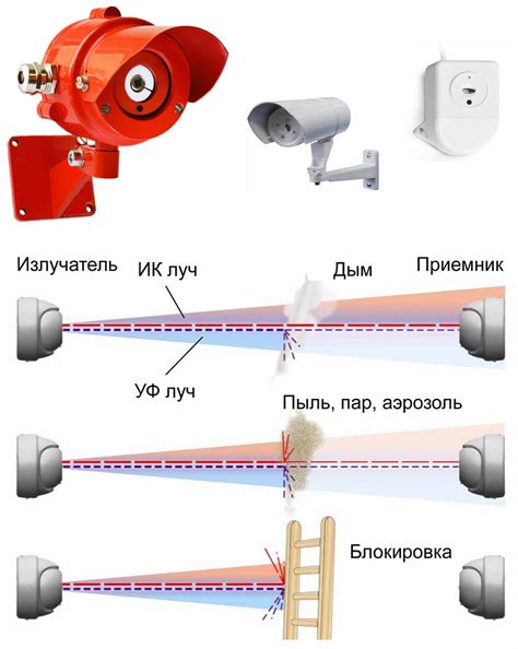 Установка пожарных извещателей - заказать монтаж и обслуживание ...