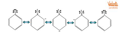 Chemical Properties of Haloarenes - Important Concepts for JEE