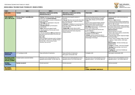 Atp Gr Techn Final Annual Teaching Plans