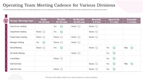 Meeting Cadence Examples And Ideas For Getting Started Motion