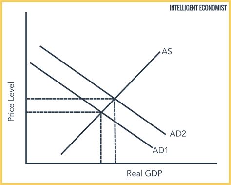 La Demanda Tira De La Inflación Definición Y Ejemplos