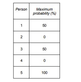 IMAT Q Sex Linked Conditions Past Papers Solutions Archives