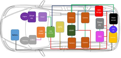 Automotive Wiring Diagram Colours Wiring Flow Schema