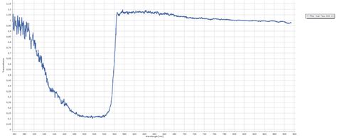 Transmission Spectroscopy Physicsopenlab