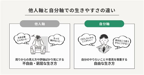 自分軸とは？他人軸で生きるのに疲れた方へトレーニング法6つをプロが徹底解説！ 今日も最高の1日に