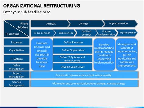 Organizational Restructuring Inside Business Reorganization Plan Template