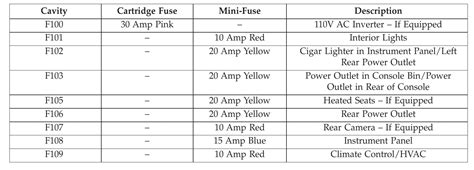 2016 Dodge Journey Fuse Box Diagram Startmycar