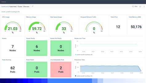 Compare Solarwinds Observability Vs Sumo Logic G2