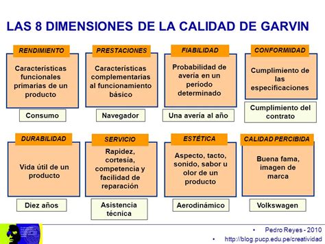 Gestion De Calidad Dimensiones De La Calidad