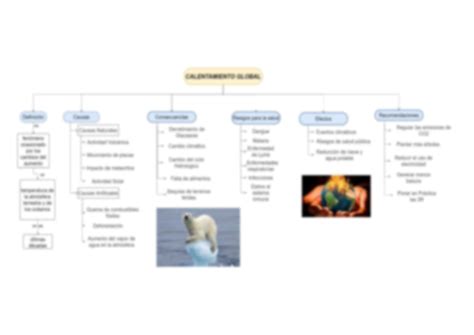 Mapa Conceptual De El Calentamiento Global Png Nietma Porn Sex Picture