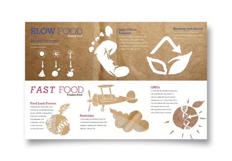 Slow Food Vs Fast Food On Behance