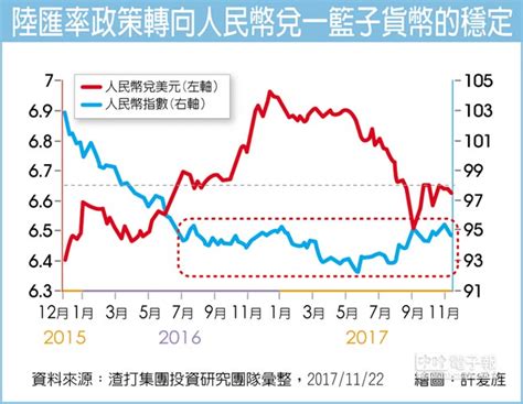 外匯探搜－陸央行祭穩字訣 人民幣年關心頭定 產業特刊 工商時報