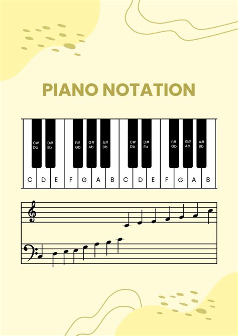 Piano Notes Chart