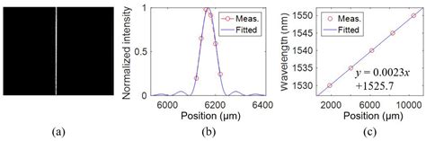 Photonics Free Full Text Planar Waveguide Based Fiber Spectrum