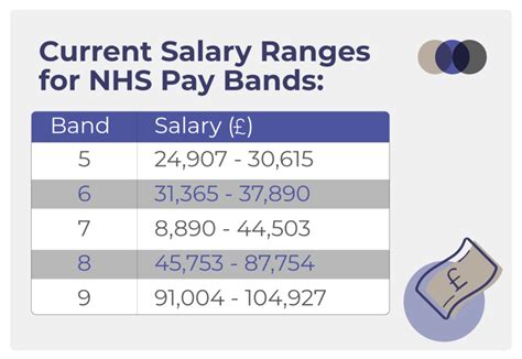 Pay Scale 2025 Nhs Email Lily Salma