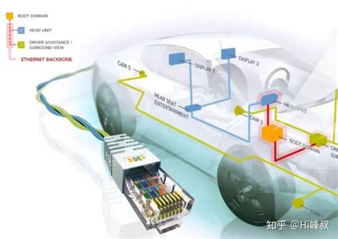 车载以太网技术简介 知乎