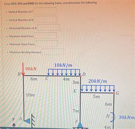 Solved Draw Afd Sfd And Bmd For The Following Frame And Chegg