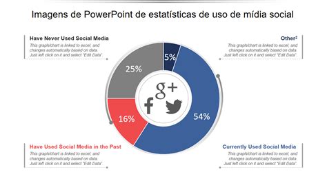 Atualizado Em 2023 Os 50 Principais Modelos De PowerPoint De Dados E