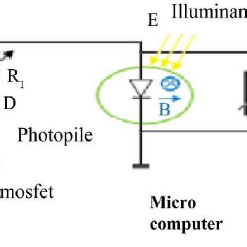 Experimental device for the characterization of the solar cell ... 