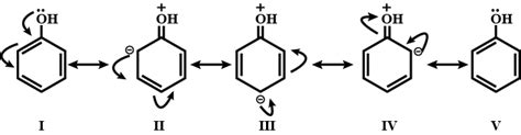 Draw all the possible resonance structures Phenol.