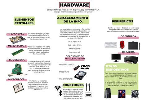 Infografías Hardware 21 22 Pixelnomicon