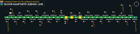 Streetcar map for Toronto - Spacing Toronto | Spacing Toronto