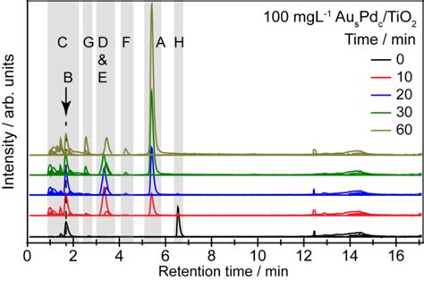 Figure S7 Extracted Ion Chromatograms Eics From Negative Mode Lc‐ms Download Scientific