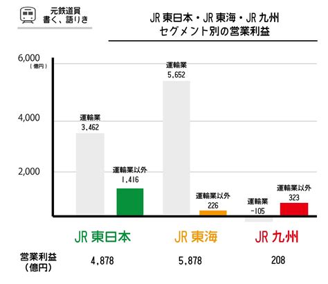 国鉄民営化から30年！ 結果としてjr各社の経営はうまくいっているのか 週刊女性prime シュージョプライム Youのココロ刺激する