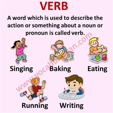 Parts of Speech Chart – VocabularyAN 
