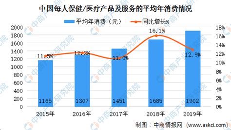 2020年中国中成药市场规模及未来发展前景预测分析（图） 中商情报网