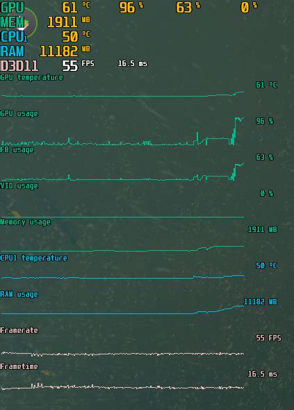 Мониторинг температуры процессора и видеокарты в игре: датчики для ПК