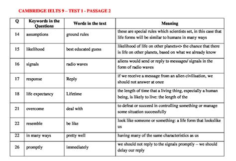 Update 2024 IELTS READING KEYWORDS TABLE CAMBRIDGE IELTS 9 TEST 1