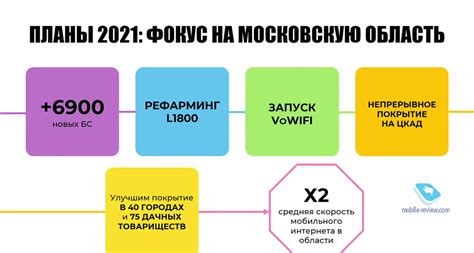 Mobile-review.com Новости «Билайн»: новый тариф, что изменится в 2021 году
