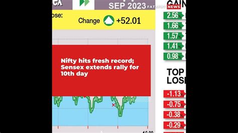 Nifty Hits Fresh Record Sensex Extends Rally For 10th Day Youtube