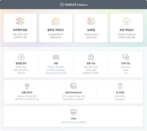 Singlex Platform싱글렉스 플랫폼 Singlex싱글렉스 Lg Cns