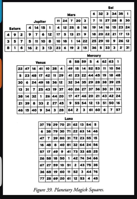 Planetary Magic Squares Astrology In 2019 Magic Squares Alchemy