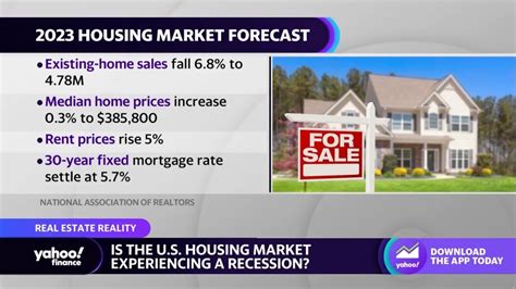 Housing Market 2023 Key Question Will Be Whether There Will Be